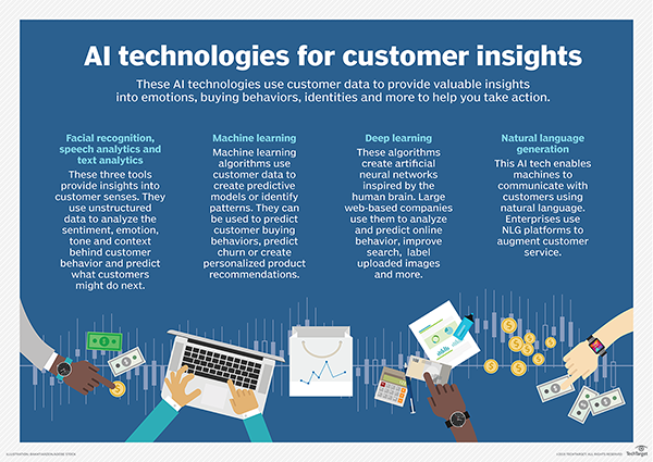 Artificial intelligence technologies a boon for customer insights