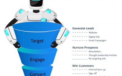 Leverage Artificial Intelligence to Build your Sales Pipeline