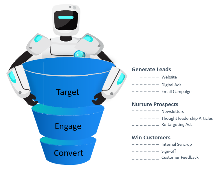Leverage Artificial Intelligence to Build your Sales Pipeline